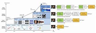 Image result for History of Face Recognition