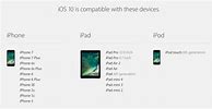 Image result for iPhone A1723 Battery Compatibility Chart