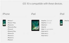 Image result for iPad Chart