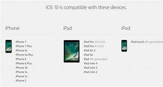 Image result for 10 iPad
