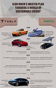 Image result for Elon Musk Infographic