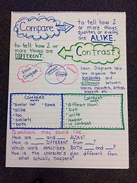 Image result for Compare and Contrast 5th Grade