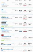 Image result for Sprint Phone Plans and Prices