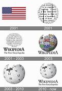 Image result for Wikipidia Wording