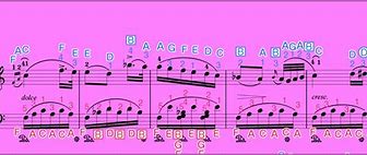 Image result for All Piano Notes