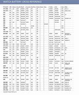 Image result for Duracell Battery Cross Reference Chart