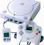 Image result for Sega Dreamcast Fighting Games