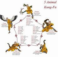 Image result for Internal Styles of Martial Arts