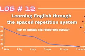 Image result for Spaced Repetition