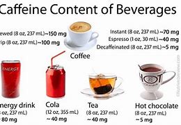 Image result for No Caffeine Meme