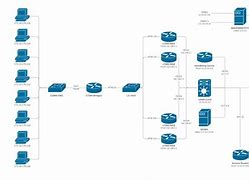 Image result for Create Infrastructure Diagram