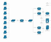 Image result for Network Infrastructure Design