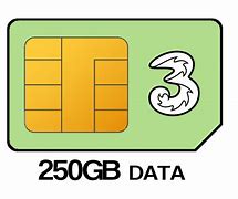 Image result for Three Sim Card