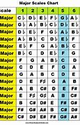 Image result for D Flat Minor Scale Piano