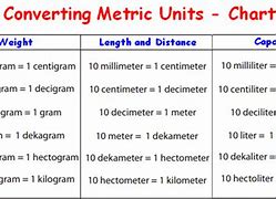 Image result for What Is Bigger Decimeter or Millimeter