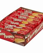 Image result for Vienna Sausage Fingers