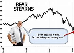 Image result for Bear Market Chart Meme