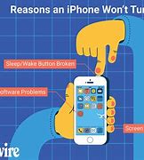 Image result for iPhone Not Switching Off