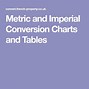 Image result for Inches Meters Conversion Chart