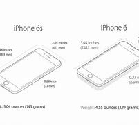 Image result for iPhone Weights Chart