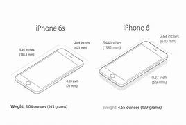 Image result for What's the Size of an iPhone 5S