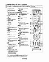 Image result for Samsung 4K Smart TV Remote Instruction Manual
