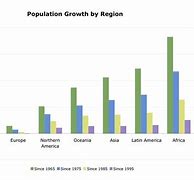 Image result for Growth Bar Chart Cartoon