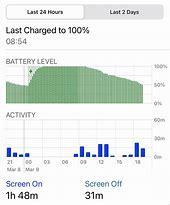Image result for iphone 5 pro battery life