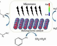 Image result for Microwave Synthesis