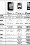 Image result for iPhone 4S vs iPhone 5S Specs