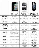 Image result for iPhone 5 Compared to 4S