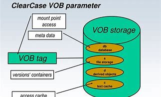 Image result for Make a Copy of a View ClearCase