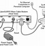 Image result for Cable Internet Access