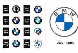 Image result for bmw logos history