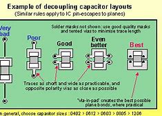 Image result for How to Bypass Electronic Lock