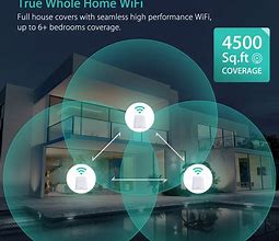 Image result for Mesh Wi-Fi System