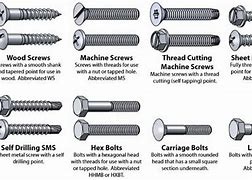 Image result for Wood Screw Types Chart