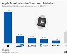 Image result for Apple Smartwatch Components and the Country It Came From