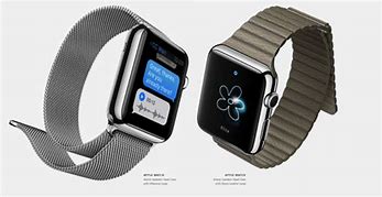 Image result for Rolex Face for Apple Watch