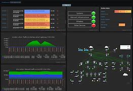 Image result for Ubuntu Zabbix