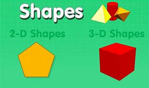 Image result for 1D 2D 3D Shapes