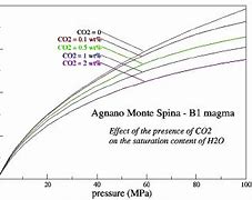 Image result for Due to Density Difference in Magma