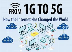Image result for 1G Wireless Technology