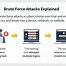 Image result for Brute-Force Attack