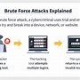 Image result for Brute Force Style
