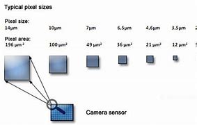 Image result for Sensor Pixel Size