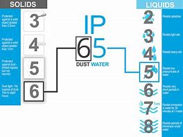 Image result for IP Water