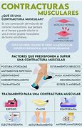 Image result for Contractura Muscular