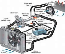 Image result for Best Hvac Companies Near Me