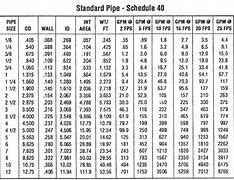 Image result for 1 Schedule 40 Pipe